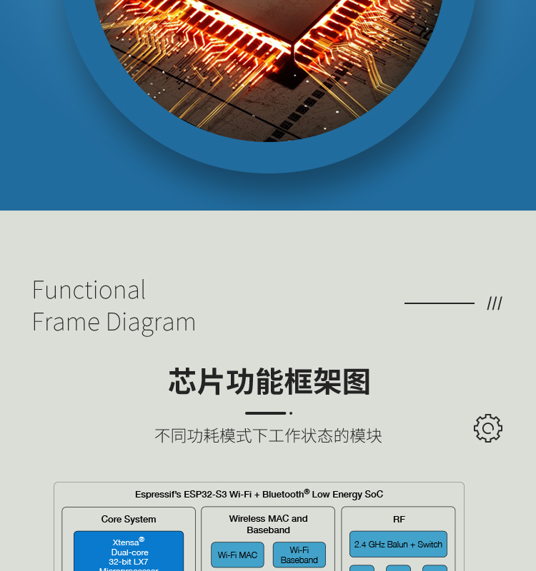 樂鑫官網中文ESP32-S3R8 2.4GHz Wi-Fi+低功耗藍牙SoC Bluetooth?5(LE)