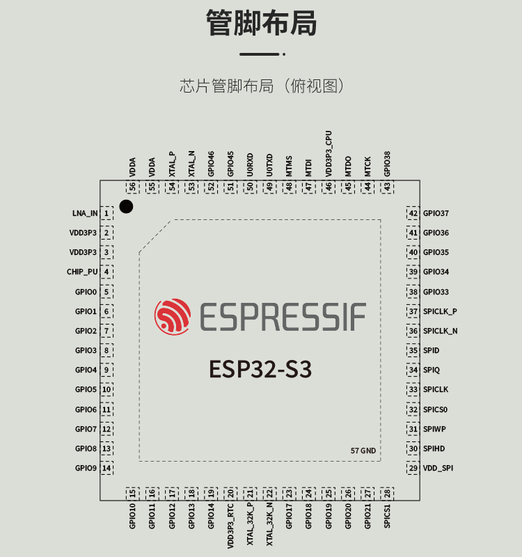 樂鑫官網中文ESP32-S3R8 2.4GHz Wi-Fi+低功耗藍牙SoC Bluetooth?5(LE)