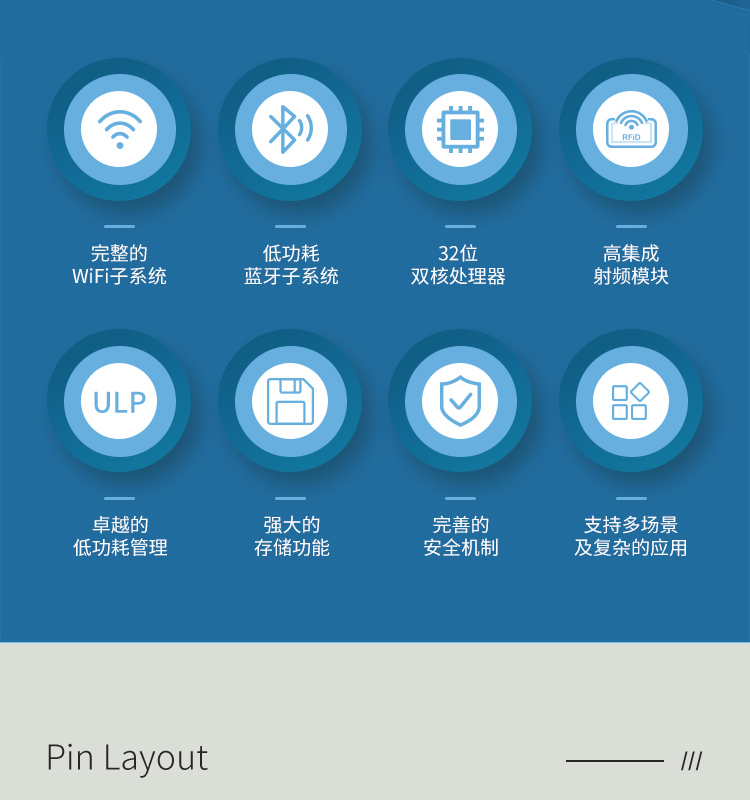 樂鑫官網中文ESP32-S3R8 2.4GHz Wi-Fi+低功耗藍牙SoC Bluetooth?5(LE)