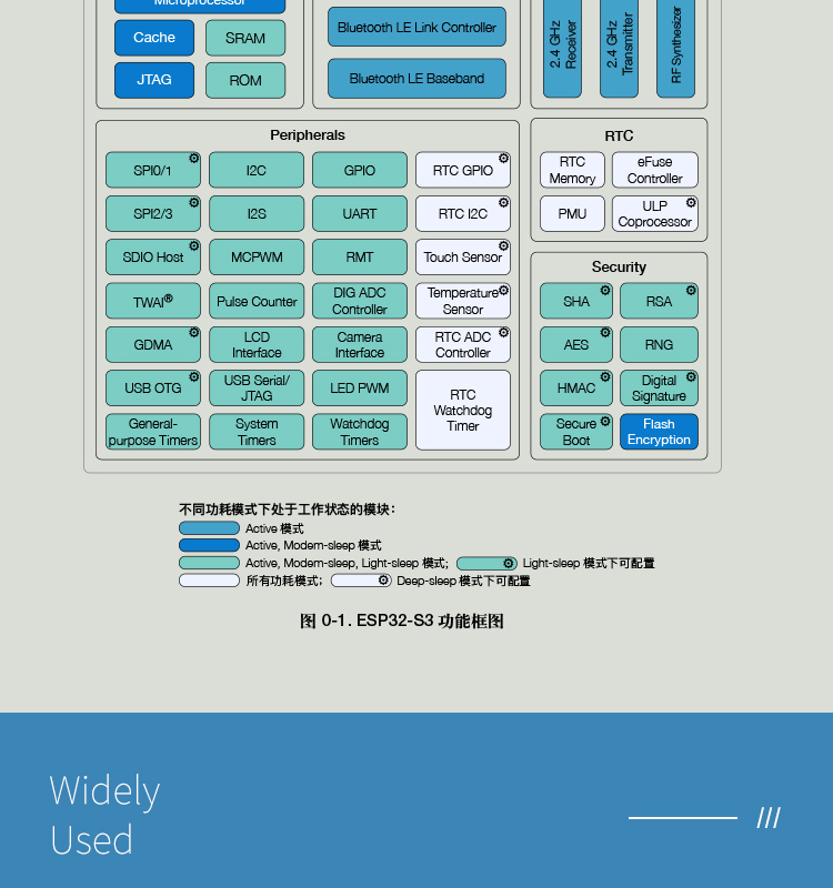 樂鑫官網中文ESP32-S3R8 2.4GHz Wi-Fi+低功耗藍牙SoC Bluetooth?5(LE)