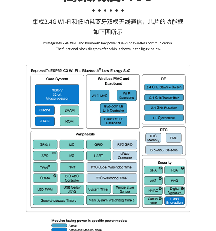 上海樂(lè)鑫科技官網(wǎng)ESP32-C3FN4 2.4 GHz Wi-Fi和Bluetooth? 5(LE)系統(tǒng)級(jí)芯片(SoC)光伏無(wú)線通訊方案